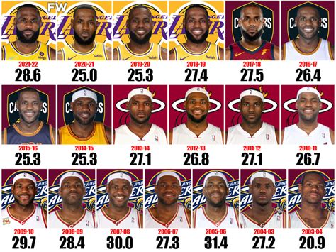 basketball reference lebron|lebron points last night.